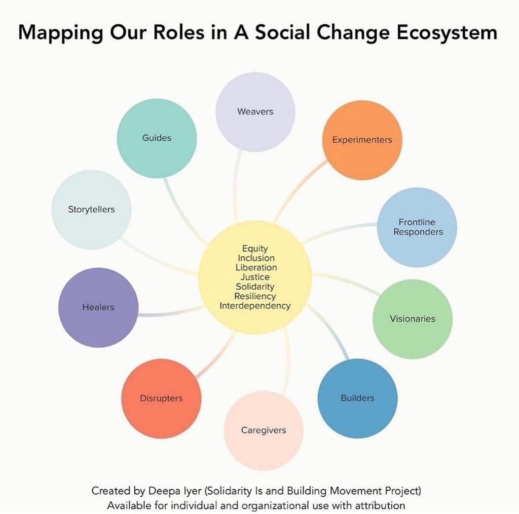 Social Change Ecosystem